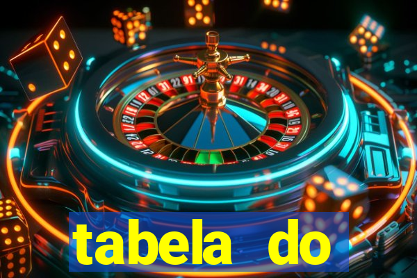 tabela do brasileirao 2015